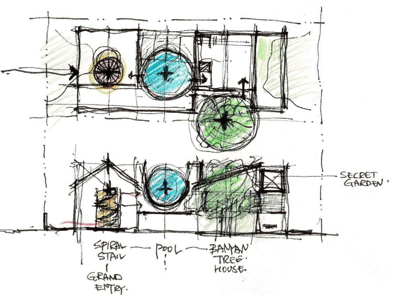 Una planta y sección conceptual dibujada a mano en tinta y color: una espiral, un disco azul y un disco verde alineados a lo largo de la casa.